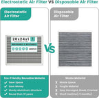 20x24x1 HVAC Furnace Air Filter, Washable Electrostatic Furnace Filter, MERV 8, Lasts a Lifetime, Breathe Fresher, Home And Office (Actual Size:19.61x23.39x0.82)