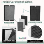 Air220 Air320 Filter Compatible with Bissell Air 220 Filters Replacements for Air220 2609A & Air320 2768A, Compare to Part# 2677 2678 2804, 1 True HEPA w/Pre-filter+1 Activate Carbon+4 Pre-filters