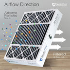 Nordic Pure 20x25x5 (Actual Size: 19 7/8 x 24 7/8 x 4 3/8) Honeywell Replacement Air Filters MERV 10 Plus Carbon 1 Pack