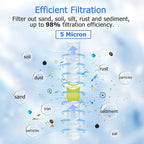 5 Micron Whole House Water Filter Cartridge, String Wound Sediment Filters for Well Water, Universal Replacement for Any 20 inch Silm Housings - 20" x 2.5" Cartridges - Pack of 6