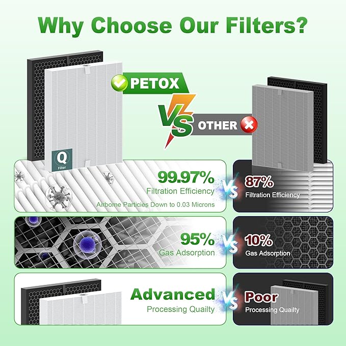 5510 5520 Replacement Filter Q for WINIX 5510 5520 PlasmaWave Air Purifier, H13 True HEPA and Activated Carbon Filter Combo Pack, Part # 1712-0123-00, 3 Set
