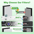 5510 5520 Replacement Filter Q for WINIX 5510 5520 PlasmaWave Air Purifier, H13 True HEPA and Activated Carbon Filter Combo Pack, Part # 1712-0123-00, 3 Set
