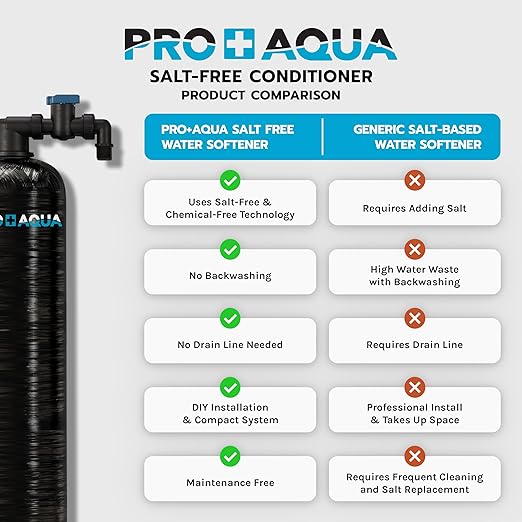 PRO+AQUA Elite Whole House Water Filter 3 Stage Well Water Filtration System w/Gauges, PR Button, 1” Ports, Filter Set (15 GPM Salt-Free Bundle)