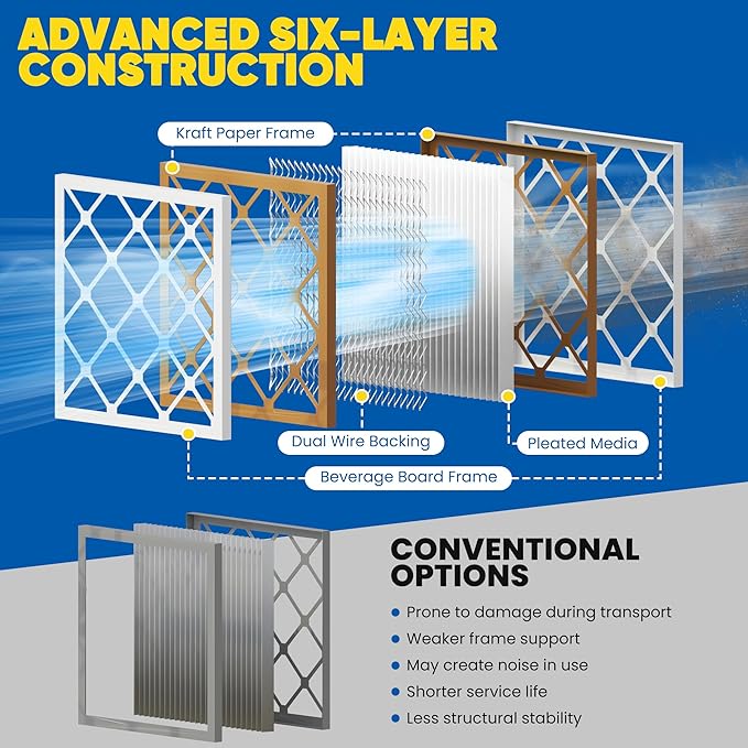 Maycold 20x25x1 MERV 8 Furnace Air Filters (6-Pack), Pleated HVAC AC Filter for Home or Office – Traps Dust, Lint & Pet Hair, Actual Size 19.70 x 24.70 x 0.75，Individually Wrapped in Plastic