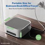 Air Purifiers for Home Bedroom Up to 600 ft², True HEPA Air Purifier for Pets Dust Dander Pollen Odor Smoke, Portable Car Air Purifier for Travel(White)
