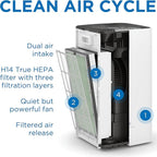 Medify Air MA-112 Genuine Replacement Filter | for Allergens, Wildfire Smoke, Dust, Odors, Pollen, Pet Dander | 3 in 1 with Pre-filter, H13 HEPA, and Activated Carbon | Removal to 0.1 Microns | 1-Pack