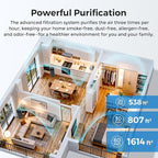 Airdog X5 Pet Air Purifier for Homes Covers Up to 1614 Ft², TPA Technology with Washable Filter, Air Quality Display, Quiet Sleep Mode,Air Purifier for Pet Hairs,Dander Odor Allergies