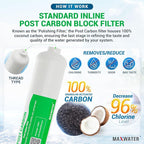 Max Water 5 Micron Replacement Filter Set (10 inch x 2.5 inch) for Standard 5 Stage RO (Reverse Osmosis) Water Filter System - PP Sediment, GAC, CTO & Post Carbon