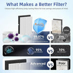 5500-2 Air Purifier Filter Replacement for Winix Plasmawave Air Purifier 5500-2 5300-2 6300-2 C535 AM80 AM90,4 Pack H13 Grade True HEPA Filter,Replace 116130 Filter H