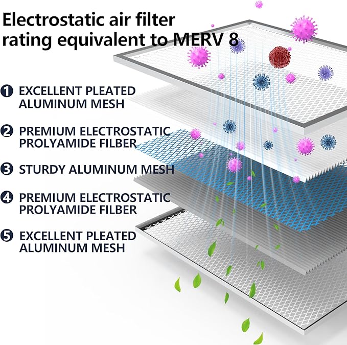 16x25x4 Resuable & Washable Electrostatic Air Filter Allergen Defense, MERV 8 Aluminum AC/HVAC Furnace Filter Replacement, Lasts a Lifetime（Actual Size:15.35"x24.72"x3.58")