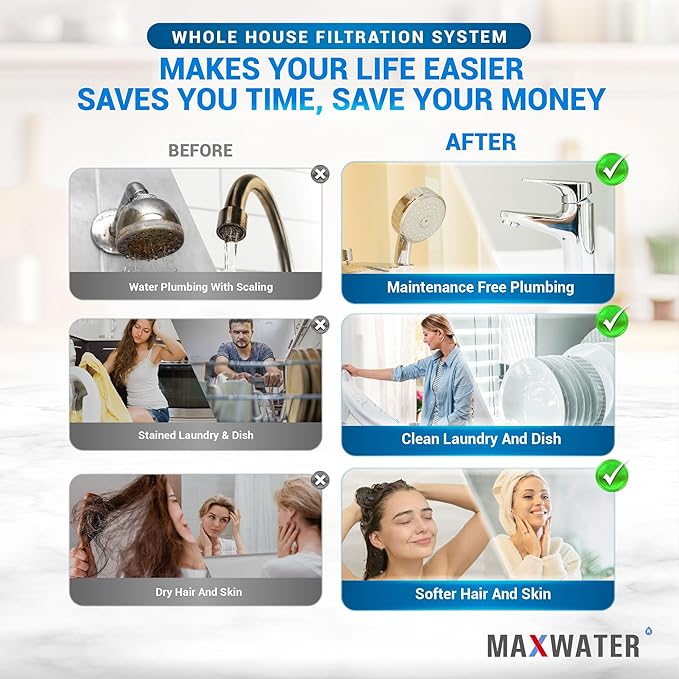 20" Slim Blue Iron Buster Filter Set (3-Pack) for Whole House Water Filtration Systems w/ 20" x 2.5" Sediment, Iron Manganese Reduction, CTO Carbon Block Water Filters