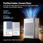Dr.Prepare Air Purifier for Home Bedroom Large Room Up to 3,000 ft², HEPA Air Cleaner with Dual-Sided Washable Pre-Filter, 20dB Sleep Mode & Fragrance, AQI Display,Auto & Pet Mode for Smoke Odors
