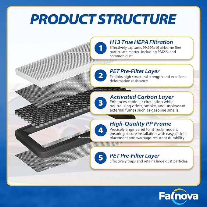 Compatible with Tesla Model Y 2020-2025 Juniper Cabin Air Filter Intake HEAP Filter Kit - Includes Tools & Installation Guide (Set of 6 Packs)