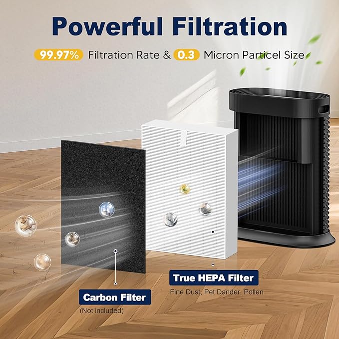 HPA300 HEPA Air Purifier Filter R Replacement for Honeywell Air Purifier HPA 100/200/300 and 5000 Series, 3 Pack True HEPA Filter Compatible with Honeywell R Filter (HRF-R3 & HRF-R2 & HRF-R1)