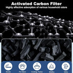8 Pack 3000 Replacement Filter, Compatible with 3000, 3000M, 3000Pro Air Purifier, Includes 2 H13 Air Filter + 2 Activated Carbon Filter + 4 Pre-Filter