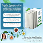 Breathe Naturally "R" Replacement Air Filters Compatible with Honeywell Air Purifier HPA300, HPA200 and HPA100 Series - True Honeywell HEPA Filter for Home Purifiers -7.5"x10.25"x1.5" (3 HEPA Filters)