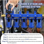 3/8'' NPT 5 Stage Air Drying System,5 &0.5 &0.01 Micron Filter Cartridge,Double Desiccant Dryers & Air Regulator,Metal Bowl, Semi-Auto Drain,Industrial Grade-Blue