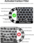 3500 Replacement Carbon Filter Compatible with Air Doctor 3000 3500 Air Purifiers, Includes 2 Activated Carbon Filters, 4 Sponge Pre-Filters, Comparable to Part # ADF3002, ADF3003