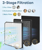 8 Pack AD3000 / AD3500 Replacement Filter Compatible with Air doc-tor 3000/3500 Air Purifi-er, with 2 main filter + 2 Activated Carbon filters + 4 Carbn Pre-Filters