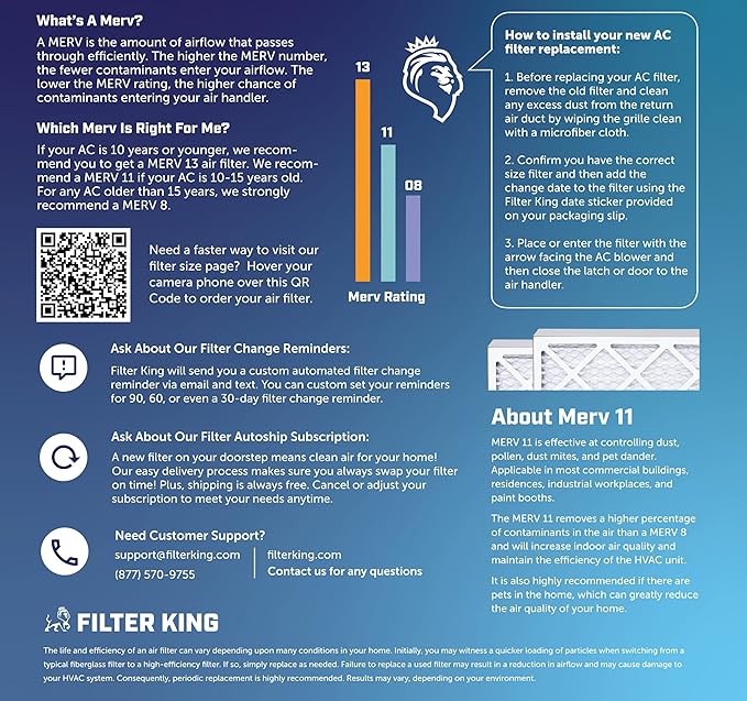 Filter King 19x20x1 Air Filter | 12-PACK | MERV 11 HVAC Pleated A/C Furnace Filters | MADE IN USA | Actual Size: 19 x 20 x .75"