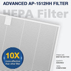 AP-1512HH Air Purifi-er Replacement Filt-er Set Compatible with Coway Airmega AP-1512HH Air Purifi-er and Airmega 200M Air Purifier, 1 HEPA and 2 Carbon Pre-Filters Part # 3304899