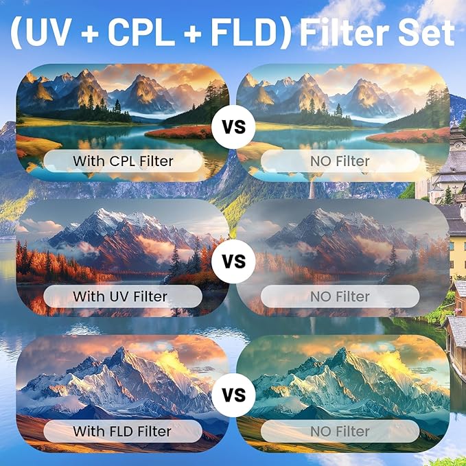 46mm UV/CPL/FLD Lens Filter Kit with Upgraded Storage Case, Multi-Coated Optical Glass Filters Set with Ultra Slim Aluminum Alloy Frame for Universal Camera Lenses
