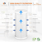 Aquaboon 5 Micron 10x4.5 Carbon Block Water Filters Whole House CTO Water Filter Replacement Cartridge Compatible with FXHTC, CB-BB-10, EP-BB, 4-Pack