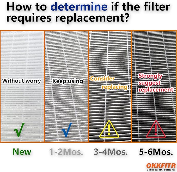 U9C Series (U9CV2B/U9CS1C/U9CV1C) Replacement Filter 2-Pack U9CV2B - 3-in-1 True HEPA & Activated Carbon Air Filter, Compatible with LG PuriCare AeroTower Fan Purifier