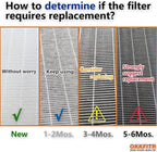 Air Filter Replacement Compatible with Sharp KC860U Air Purifier | Particulate Filter + Activated Carbon | Fits FZ-C150HFU | （1SET）