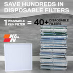 K&N 10X20X1 HVAC Furnace Air Filter, Lasts a Lifetime, Washable, Merv 8, the Last HVAC Filter You Will Ever Buy, Breathe Safely at Home or in the Office, HVC-8-11020