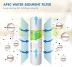 FILTER-SET-ESX2 + FI-ES-TCR-QC High Capacity Pre-Filter Sets and Inline Carbon Filter for Reverse Osmosis Water Systems