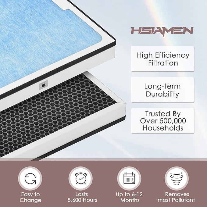 550 HEPA & Activated Carbon Filter Replacement Set Compatible with AlorAir CleanShield HEPA 550 Air Scrubber, 17.2x15.3x2, 3-Pack