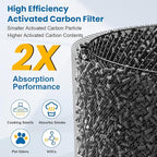 HPA100 HEPA Filter Replacement Compatible with Honeywell Air Purifier HPA Series, Compatible with HPA094, HPA104, HPA105, HPA3100, HPA5100, 3 HEPA Filters and 4 Carbon Pre-Filters