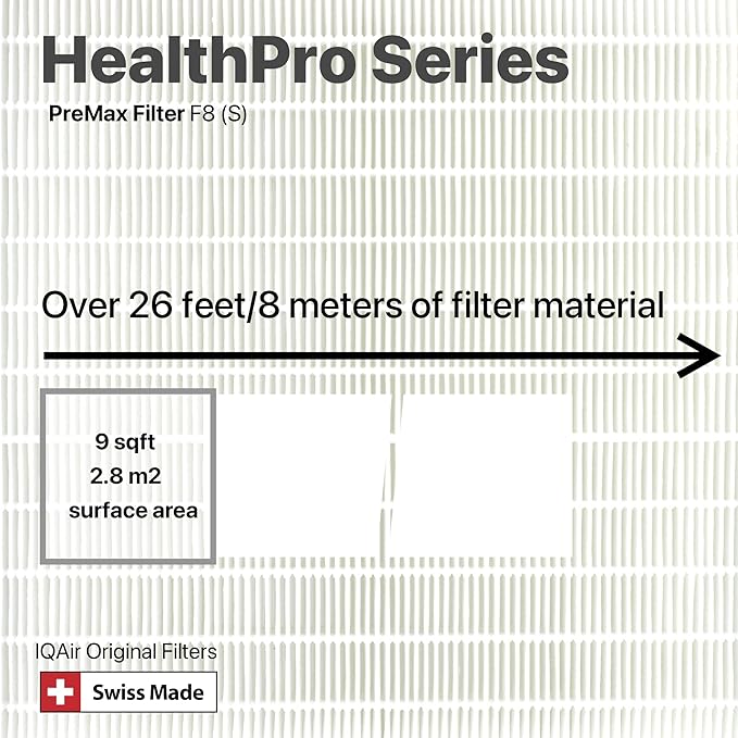 IQAir PreMax Prefilter 3 Pack - Genuine Replacement Air Filter For IQAir HealthPro Series - Controls Coarse and Fine Particles - Dust, Mold Spores, and Powder - Swiss Made Filters For Air Purifiers