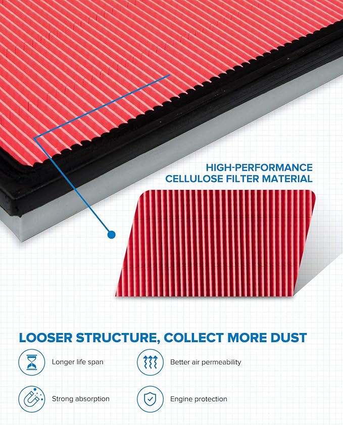 PHILTOP Engine Air Filter, Compatible with CA4309 Nissan Altima, Pathfinder, Murano, Maxima, Sentra, Xterra, Frontier, 350Z, Quest, Pickup, 240SX, D21, 200SX, Stanza, 300ZX, NX, Axxess, Pulsar NX, 810