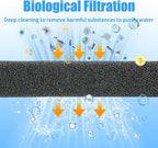 AQUANEAT 2 Pack Aquarium Bio Sponge Filter Media Pad Cut-to-Size Open Cell Foam Sheet for Fish Tank Sump (28" x 11" x 0.5")