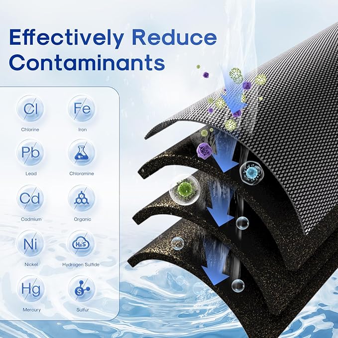 ICEPURE 5 Micron 20" x 2.5" Whole House Activated Carbon and KDF Water Filter Cartridge, Heavy Metal Removal Filter Replacement for EP-20, C1-20, F3WCB32, CTO20-KDF, 2PACK