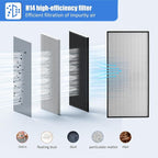 FFU,HEPA H14 LaminarFlowHoodFilterReplacement Kit 1 piece,Updated Fan Filter UnitcompatiblewithLaminarFlowHood FFU 46.2”x22.6”,100/ISO level 5,Mushroom with Safety Lock