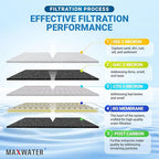 Max Water 5 Stage 100 GPD (Gallon Per Day) RO (Reverse Osmosis) Standard Water Filtration System - Under-Sink/Wall Mount (White, with Tank & Faucet) - Model : RO-5W2
