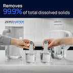 Culligan with ZeroWater Technology 10-Cup Water Filter Pitcher – Includes 5-Stage Advanced Water Filter, IAPMO Certified to Reduce Lead, Total PFAS (Forever Chemicals), Mercury, Fluoride, and Chlorine