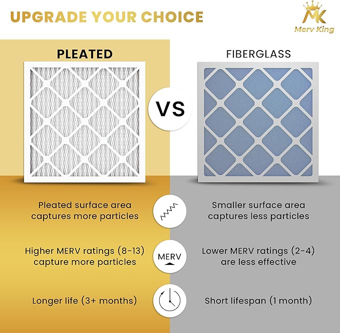 MervKing 20x20x2 Air Filter Actual Size: 19.7" x 19.7" x 1.75" MERV 8 MPR 600-700 | MADE IN USA | 12-Pack | Pleated HVAC AC Furnace Replacement