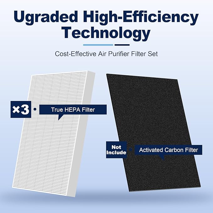 HPA300 HEPA Air Purifier Filter R Replacement for Honeywell Air Purifier HPA 100/200/300 and 5000 Series, 3 Pack True HEPA Filter Compatible with Honeywell R Filter (HRF-R3 & HRF-R2 & HRF-R1)