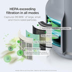 Shark Air Purifier for Home, NeverChange Compact Pro, for Bedroom, Nursery, Home Office, Dorm, HEPA-Exceeding Filter, Captures Pollutants, Pet Dander, Dust, Odor, Smoke, and More, HP071BRN, Winter Fog