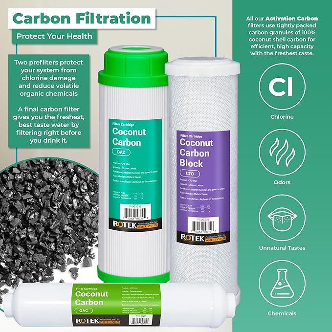 Reverse Osmosis Alkaline pH+ Water Filter Set | 20 Replacement Water Filters with 100 GDP Membrane | 2 Year Supply | Under Sink RO Water Filter | PP, GAC, CTO, ROM, PC, ALK | Universal 10 Inch Size