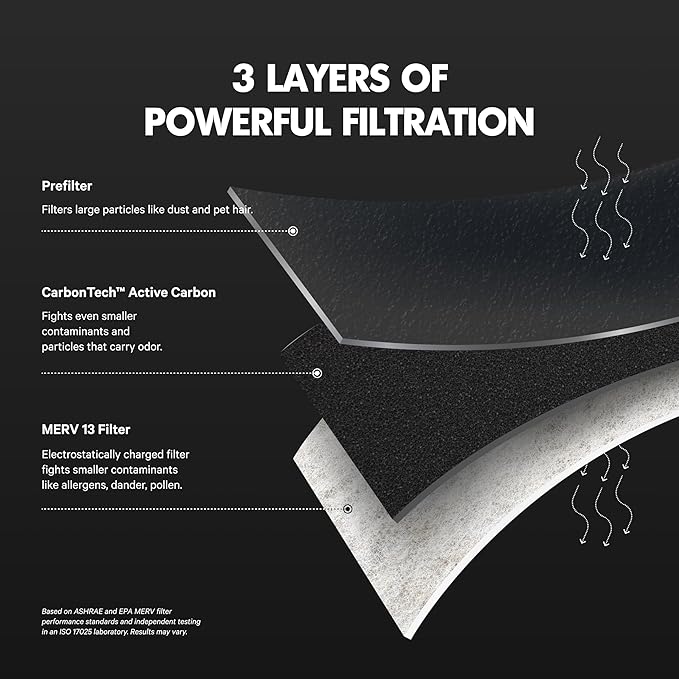 PuroAir MegaFilter - 16x20x1 Air Filter MERV 13 Activated CarbonTech Defense - Heavy Duty 3 Layer Furnace Filters Allergens, Pollen, Dust, Pet Dander, Smoke, Odors - HVAC Air Filter 16x20x1 (4-Pack)