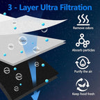 LT120F Refrigerator Air Filter Replacement for LG LT120F Kenmore Elite 46-9918 469918 9918 Replaces ADQ73214402 ADQ73214403 ADQ73214404-6 Pack