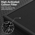 2 Pack HAP603 Replacement Filter Compatible with ECOSELF HAP603 / HAP603WF Air Purifier, Air Purifiers Replacement Filter for Home Large Room, # RFHAP603_2P_BLU, Blue