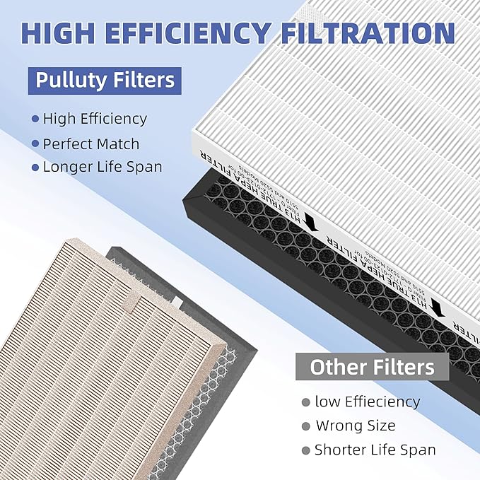 5510 5520 HEPA Air Purifier Filter Q Replacement for Winix Plasmawave Air Purifier,# 1712-0123-00,3 Pack