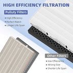 5510 5520 HEPA Air Purifier Filter Q Replacement for Winix 5510 5520 Plasmawave Air Purifier H13 True HEPA Carbon Filter,# 1712-0123-00,2 Set