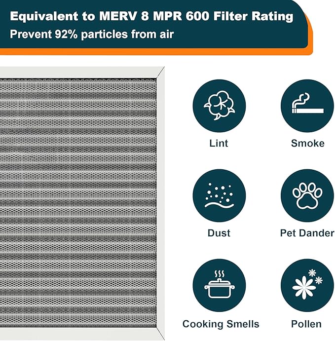 16x20x1 Reusable Air Filter, Washable, MERV 8, Permanent Electrostatic Air Filter, Lasts a Lifetime, Breathe Safely at Home or in the Office